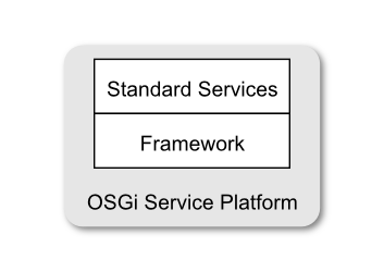 OSGi Service Platform